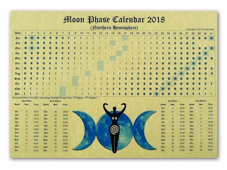 calendario lunare 2018