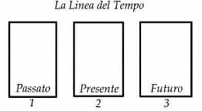 la linea del tempo schema di lettura dei tarocchi