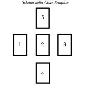 schema di lettura dei tarocchi croce semplice