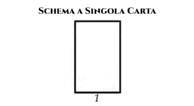 schema di lettura tarocchi singola carta