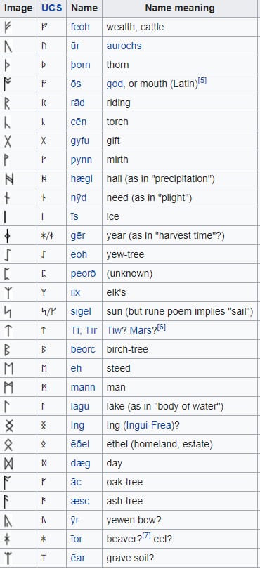 alfabeto runico anglosassone