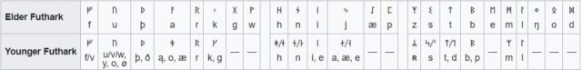 alfabeto vichingo