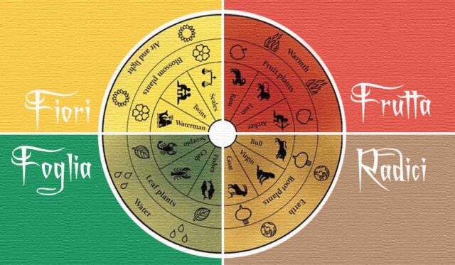 calendario biodinamico fasi lunari