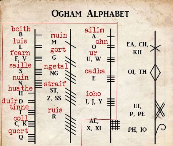 significato rune celtiche alfabeto ogham