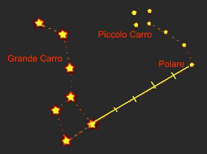 orsa maggiore nei cieli estivi durante la festa dei nemoralia