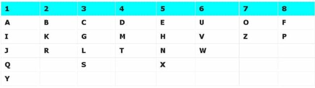 tabella di riferimento lettere numerologia caldea
